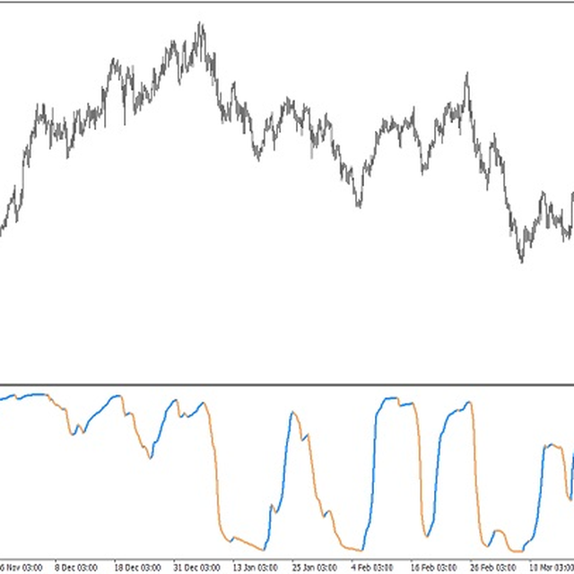 Adaptive RSI of Adaptive EMA (MT4)