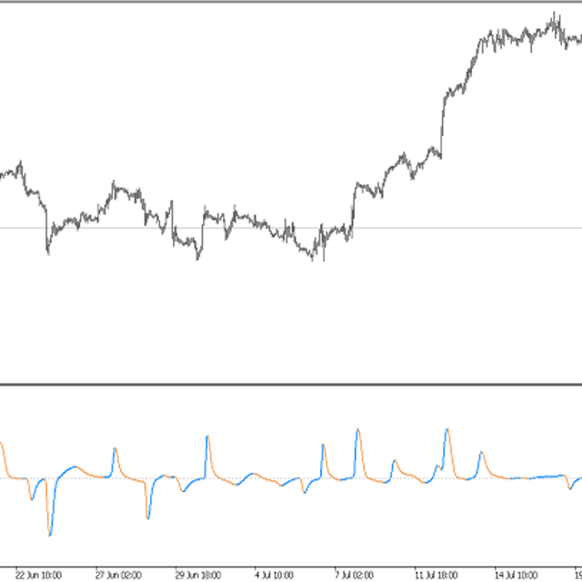 JMA TRIX (log) Trading Indicator for MT5