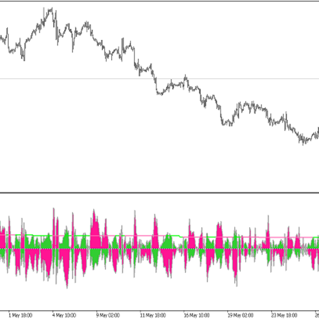 iTrend JMA — Trading Indicator for MT5