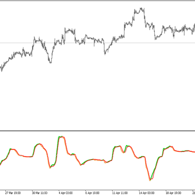 KAMA MACD Trend — Trading Indicator for MT5