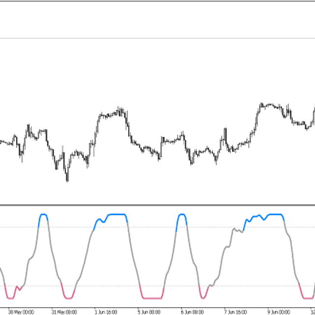 Laguerre RSI NG — Trading Indicator for MT5