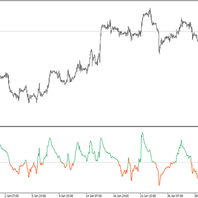 STD‑Based CCI — Trading Indicator for MT5