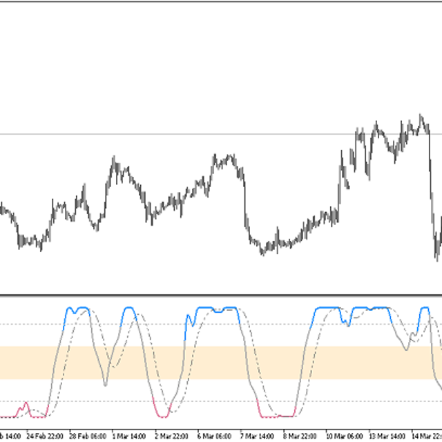 Laguerre RSI with Laguerre Filter — Trading Indicator for MT5