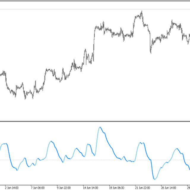 Smoother Momentum MACD — Trading Indicator for MT5
