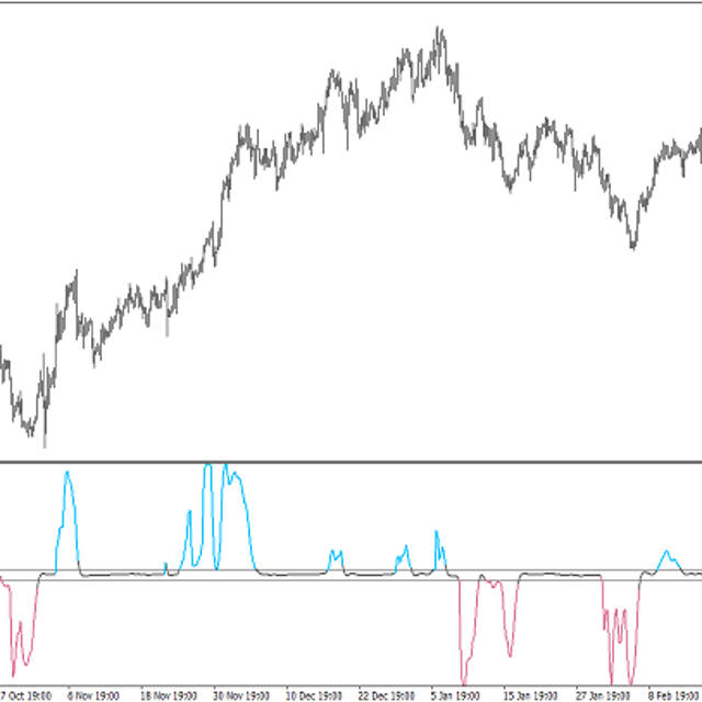Trend Direction & Force Index Smoothed — Trading Indicator for MT4