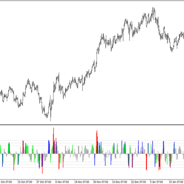 Trendless OS Histogram — Trading Indicator for MT4