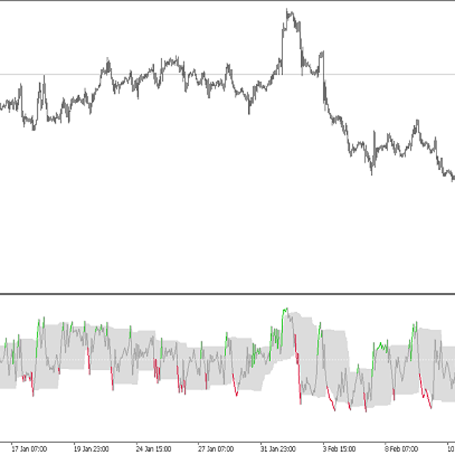 Volume Zone Oscillator — Trading Indicator for MT5