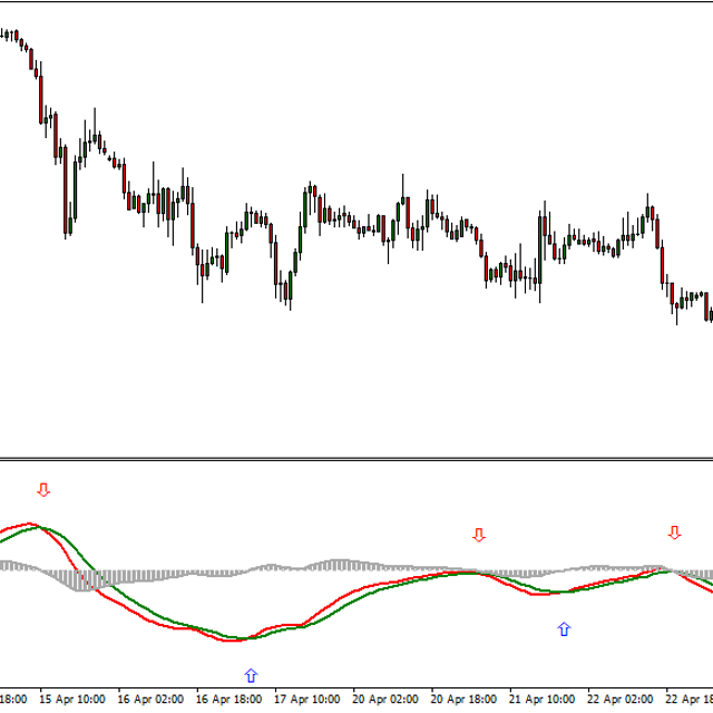 TRIX - Triple Exponential Average - Indicator for MT4