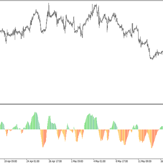 Volume‑Weighted Awesome Oscillator (VWAO) — Trading Indicator for MT5