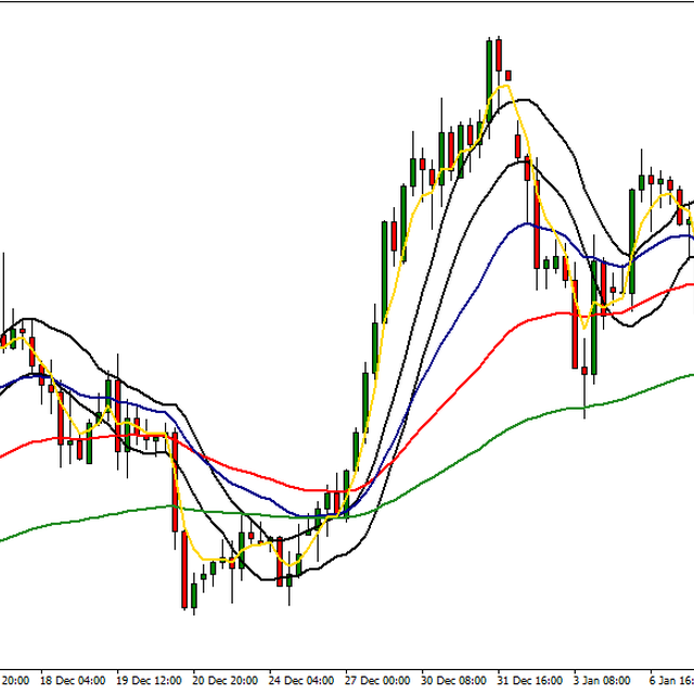4 EMA & Channel (H4)