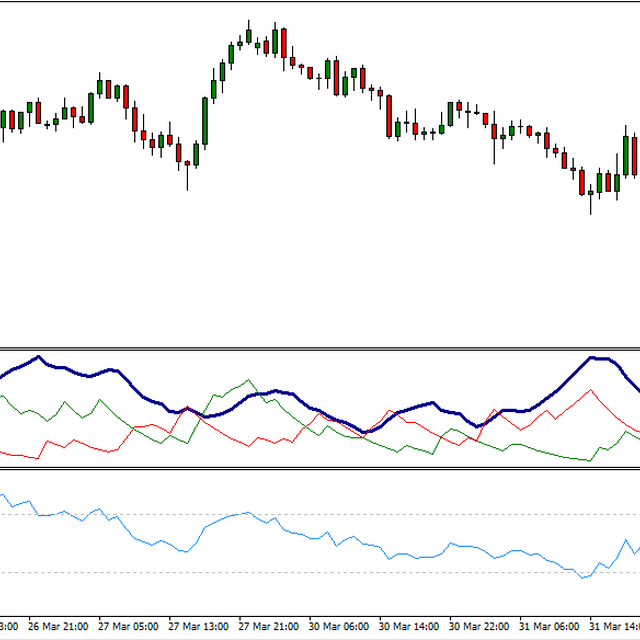 ADX & RSI Strategy (H1)