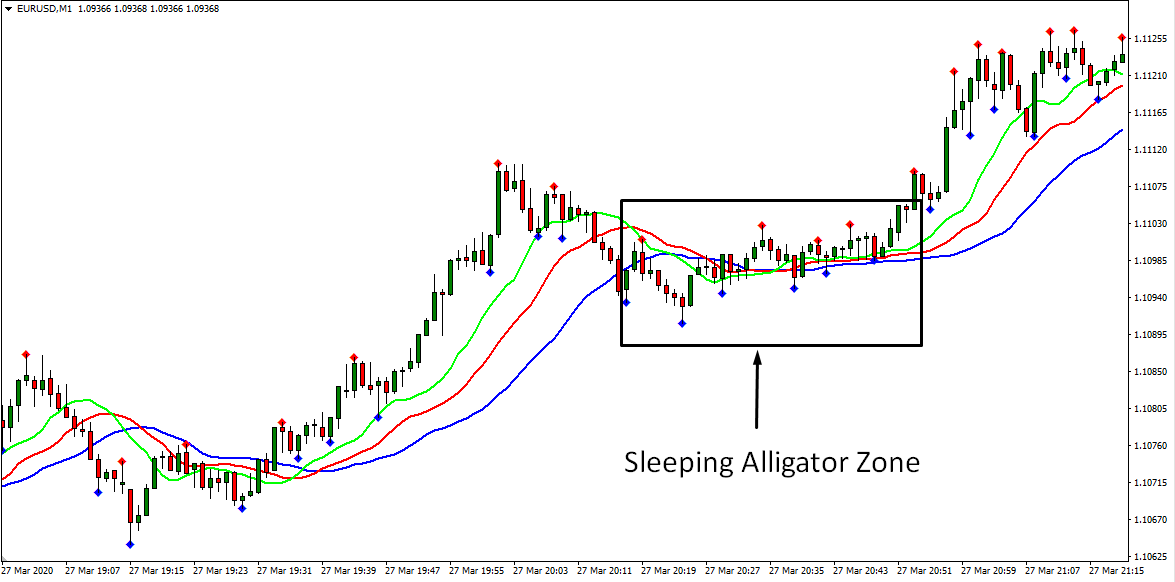 Pending orders at fractals