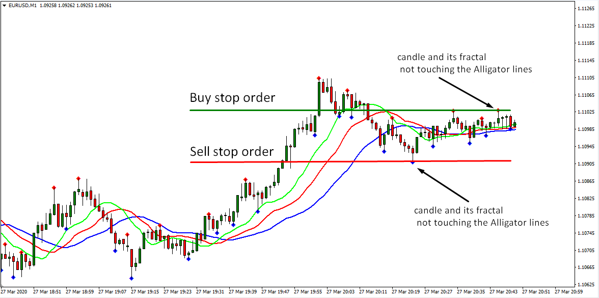 Risk model and R-multiples