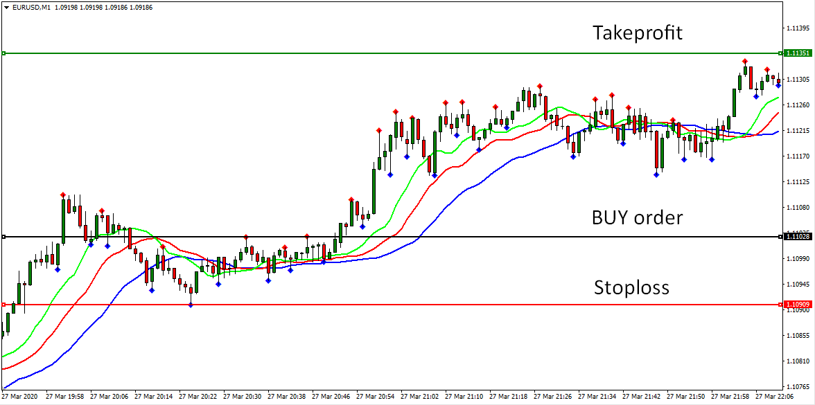 Trade example with trailing