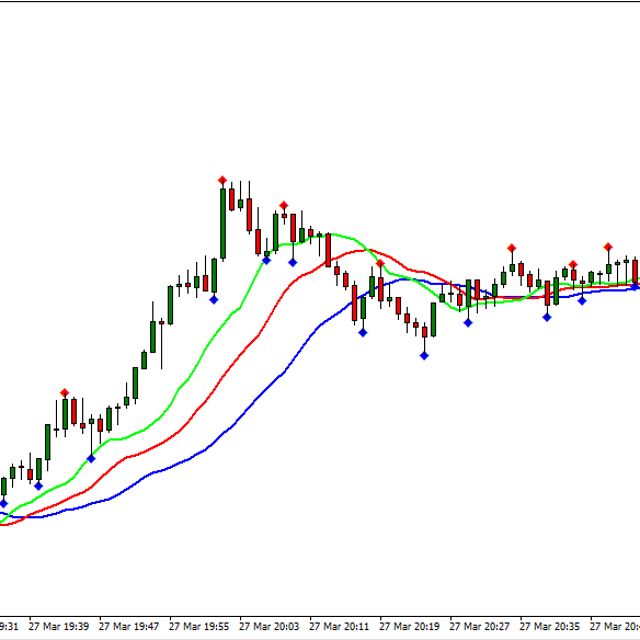 Alligator & Fractals Strategy