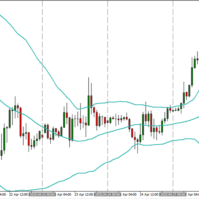 Bands Limit Strategy for GBPUSD (H1)