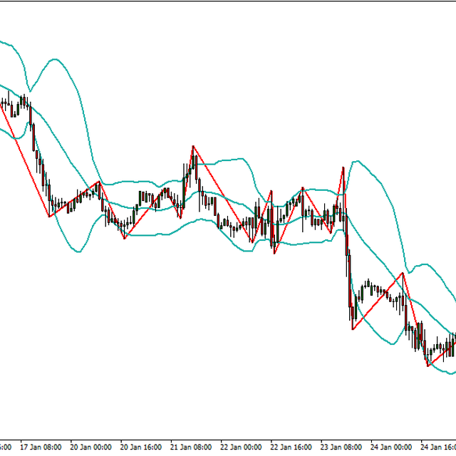 BBZZ Support & Resistance Strategy