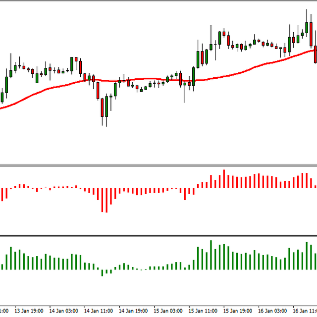 Bulls & Bears EMA Strategy