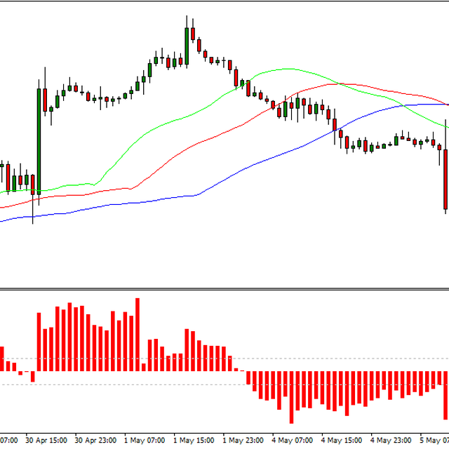 Entropy Strategy (H1 & H4)