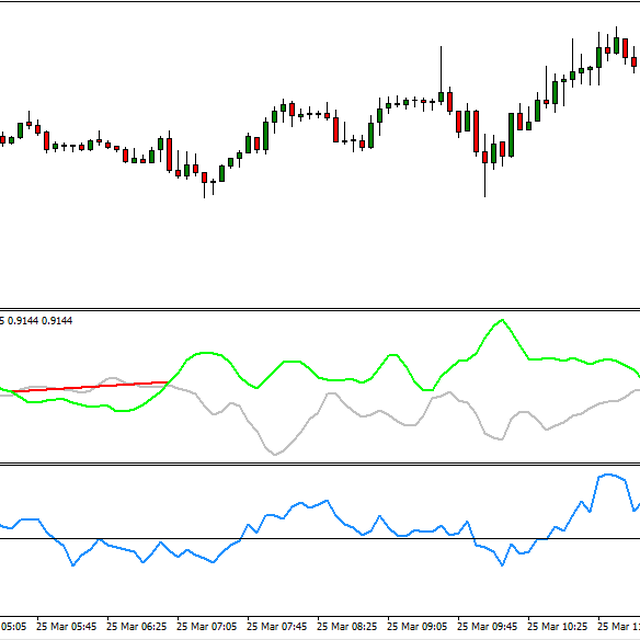 EURUSD M5 Noise Breakdown Scalping