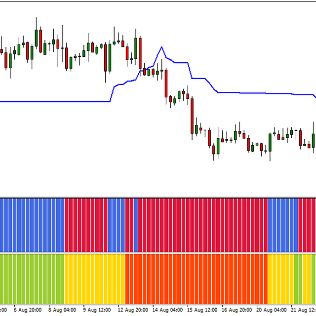Gisho Strategy for EURUSD & GBPUSD