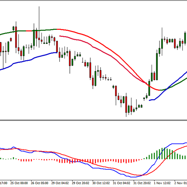 Gold Slope Strategy (XAUUSD, H4)