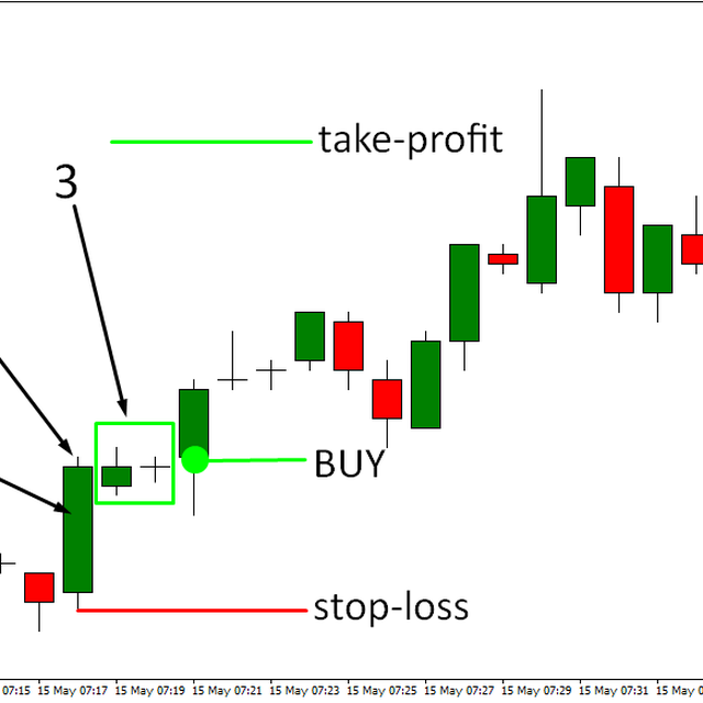 Impulse Candle Scalping (M1)