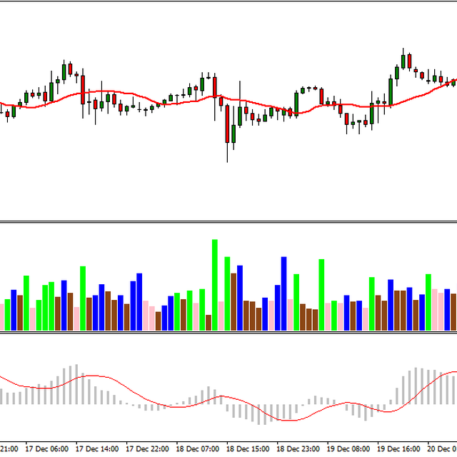 MACD + MFI + EMA Gold Strategy (XAUUSD, H1)