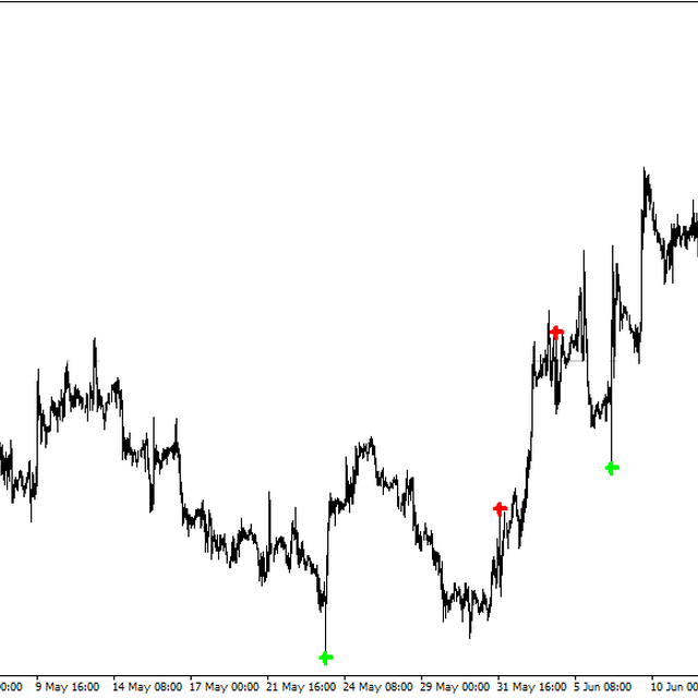 Pinocchio Strategy (EURUSD, H1)
