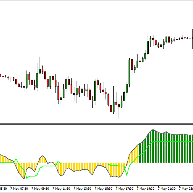 QQE Flat Scalping (M15)