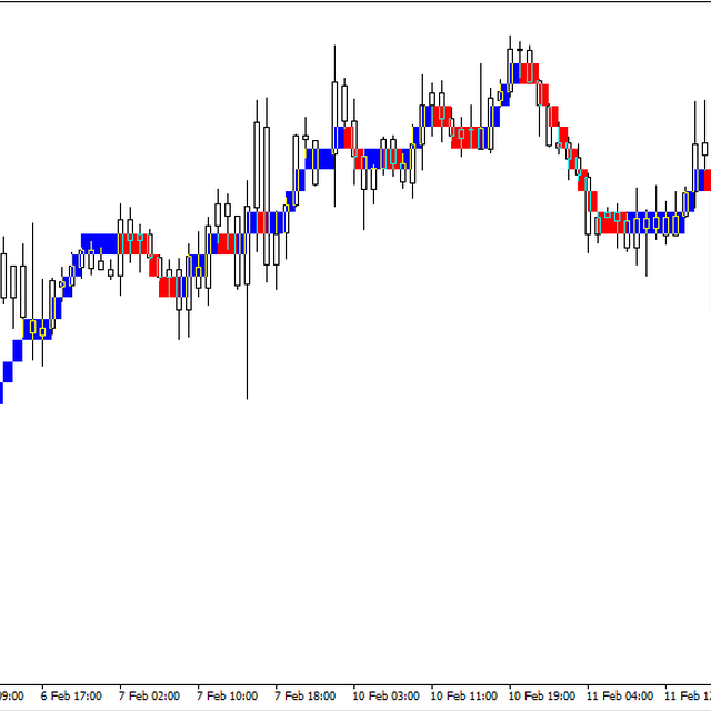 Renko Gold Strategy (XAUUSD, H1)