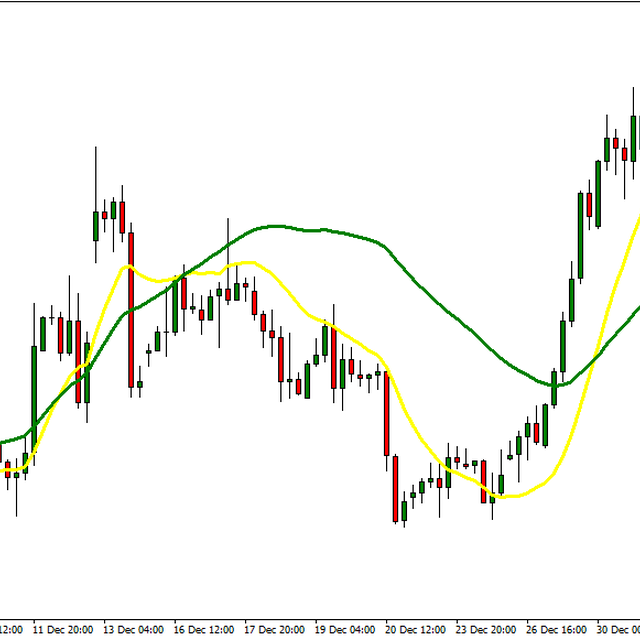 TEMA Reversal Capture (H4)