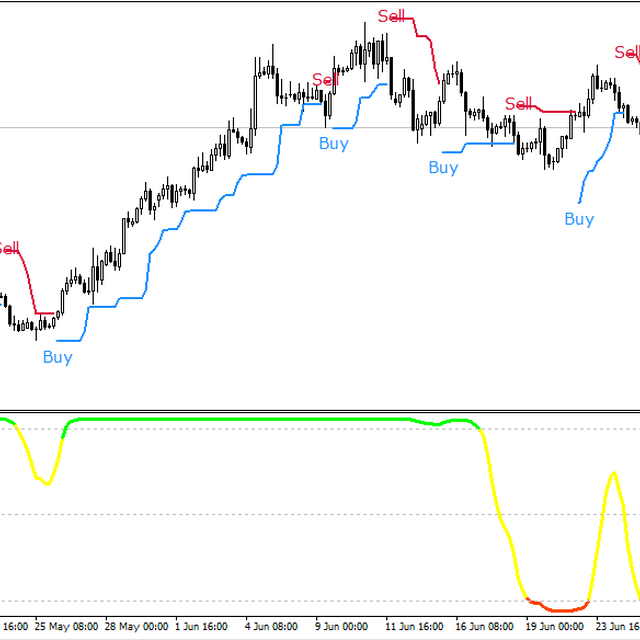 Trend Filter & XCODE (H4)