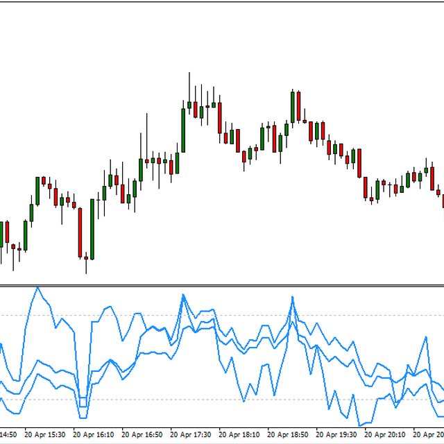 Triple WPR Strategy (M5)